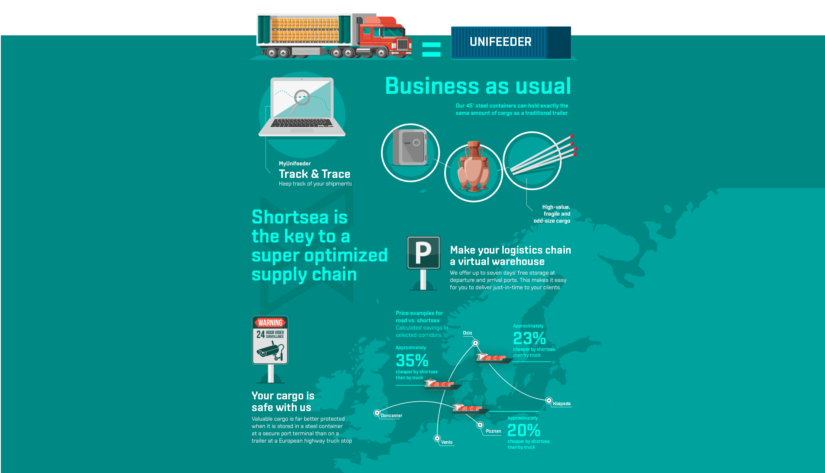 Shortsea is the key to a sustainable supply chain